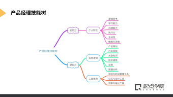 騰訊產(chǎn)品增長(zhǎng)官實(shí)習(xí)直推 長(zhǎng)期招募，機(jī)遇與挑戰(zhàn)并存