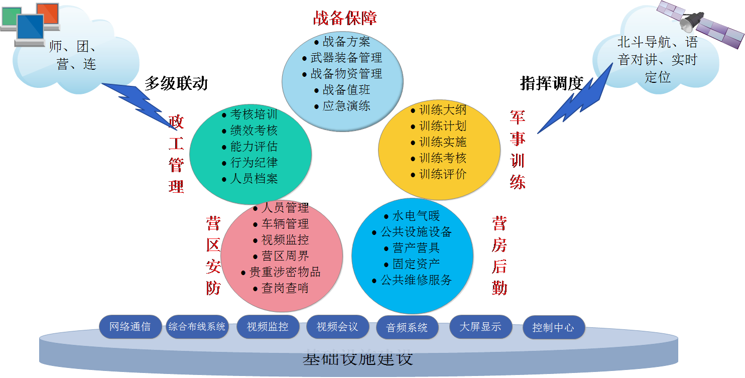 考恩奇部隊管理業務信息化 智慧軍營的云端作戰新范式